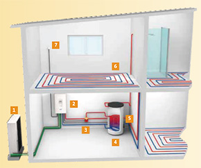 Схема обвязки с системой отопления «Теплый пол» и регулировкой комнатным термостатом