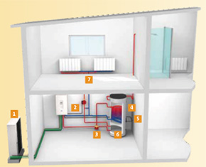 Схема обвязки с радиаторами и системой приготовления горячей воды
